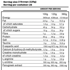 3kg-anabolic-mass-gainer-supp-facts